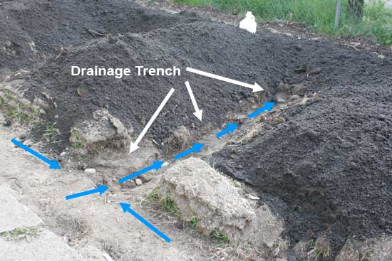 Raised Bed Drainage Trench