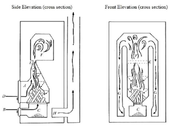 masonry-heater-contra-flow